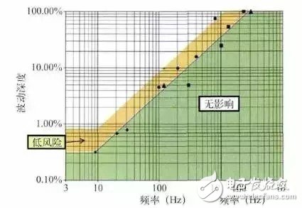 电源适配器膨胀涨起来了