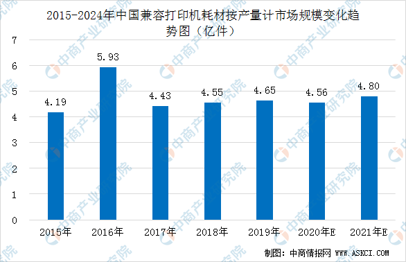 印刷耗材属于什么行业