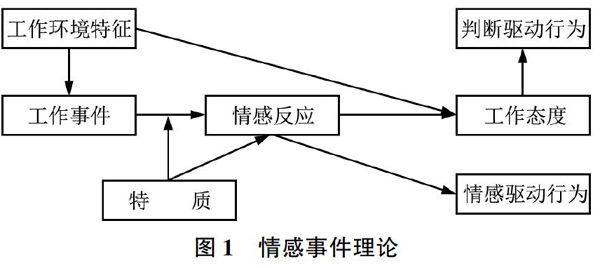 干涉仪用途