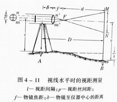 靠背管测量原理