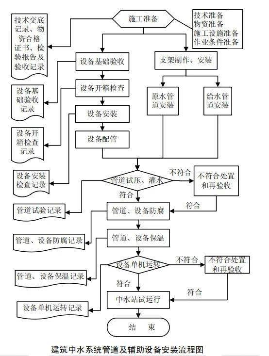 仿真花工艺流程