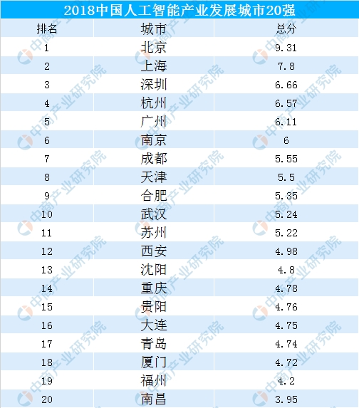 人工智能专业就业趋势