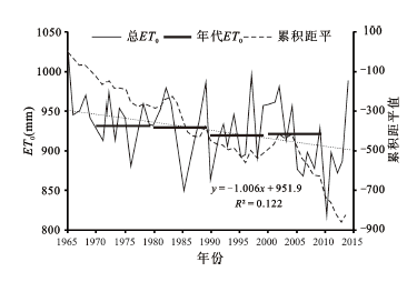 电渗析极化的危害