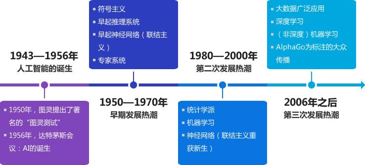 人工智能专业大学学什么