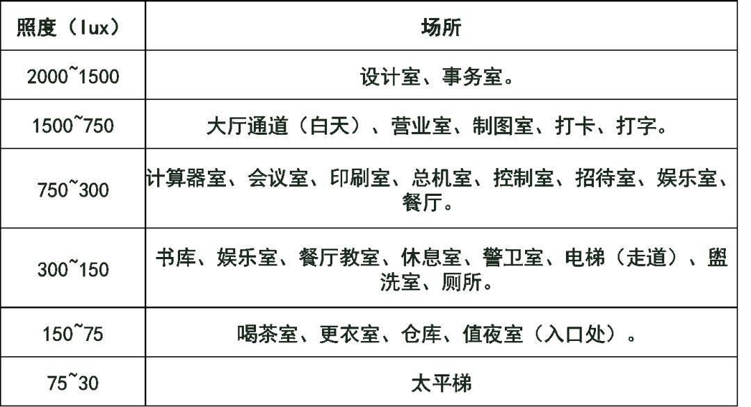 照度计量的优缺点