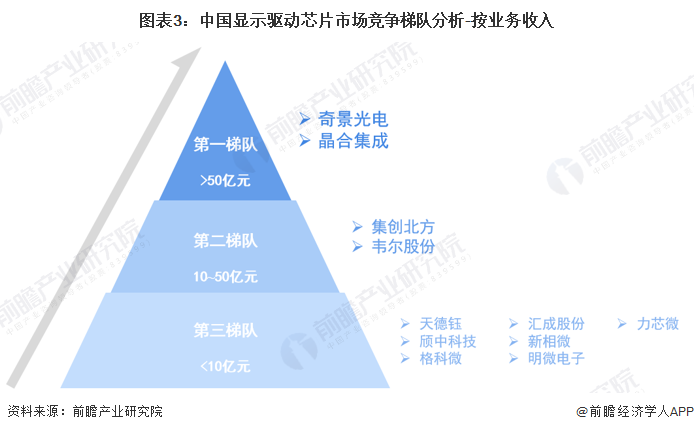 磁光盘淘汰的原因