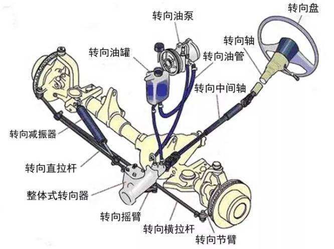 转向机护套