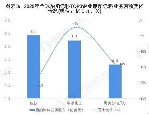 灯具玻璃与船舶涂料的特性关系