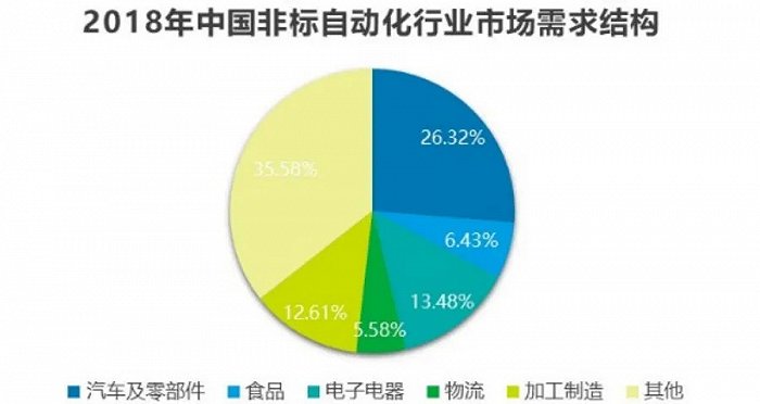 切割与其他焊接技术