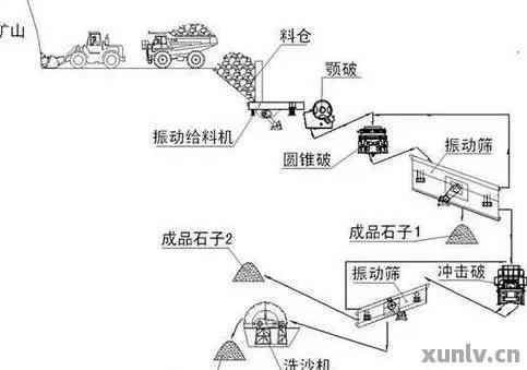 干涉仪是干什么的