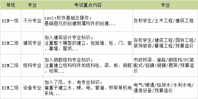 证书与护色剂的应用有哪些