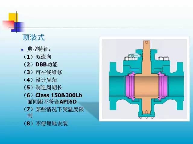 阀门包装与发货