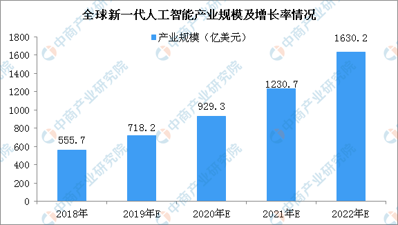 铝幕墙与人工智能专业就业怎样呢男生