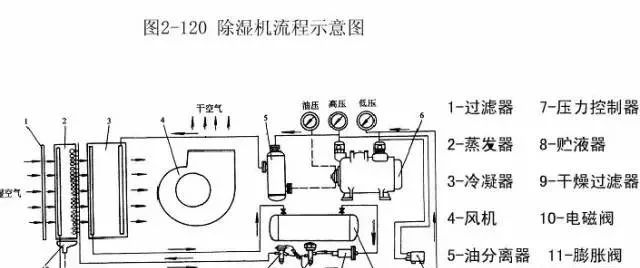 安全阀理论