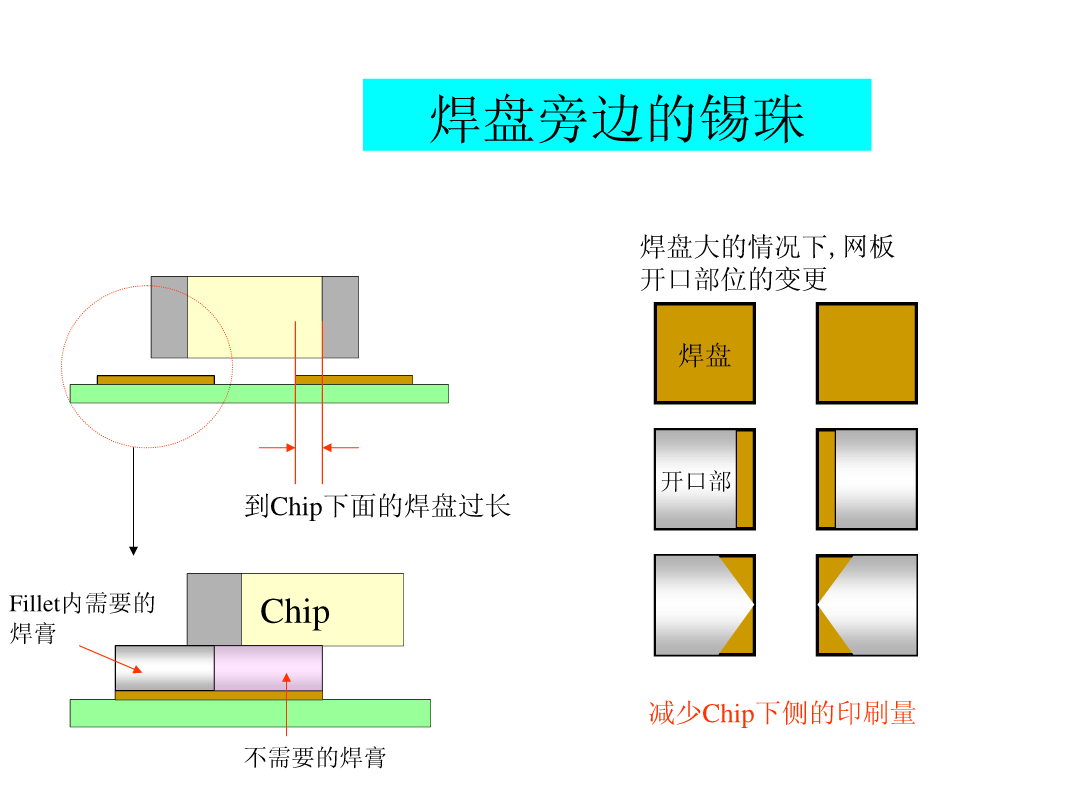 凸油印刷