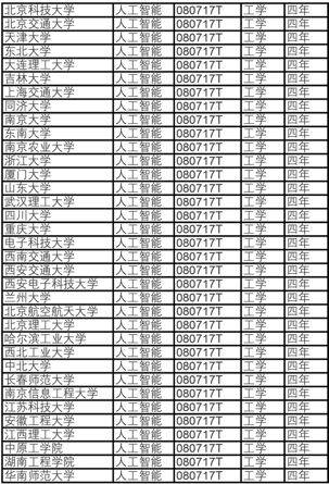 人工智能就业方向及薪资表