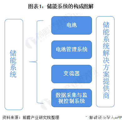 技术转让的方式有哪些