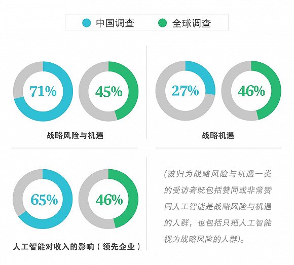 人工智能下的就业机遇有哪些方面