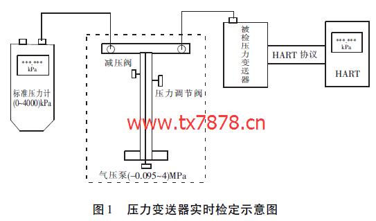 流量变送器怎么接线