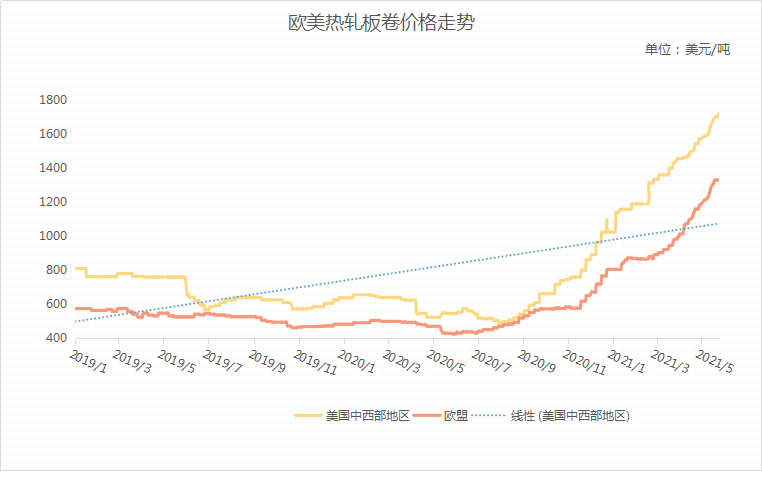 电影胶片用什么材料做的