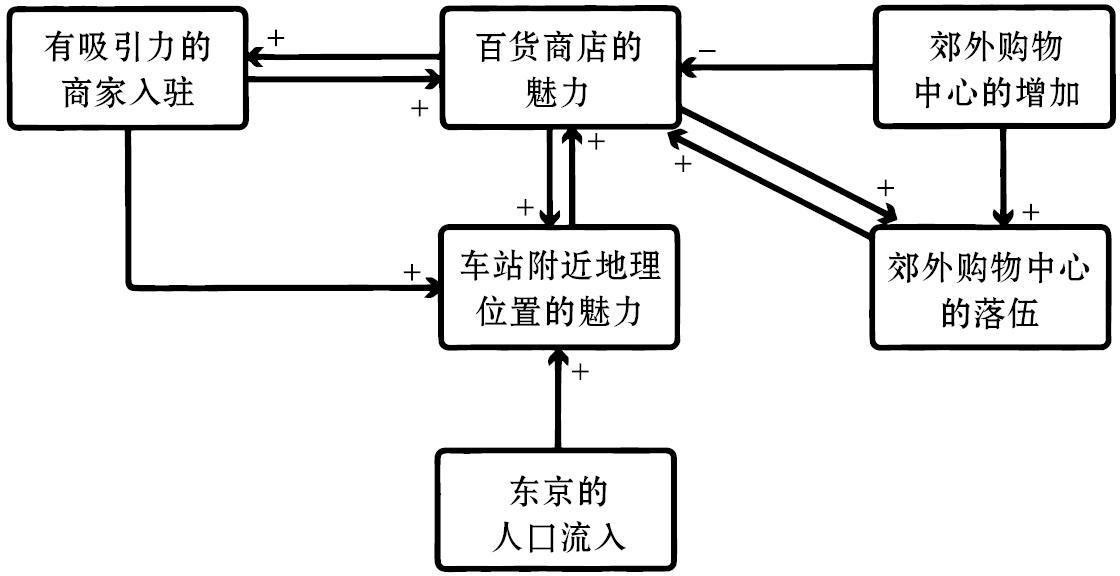 细粒度分析