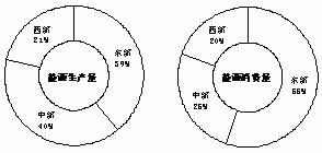 仪表火灾是什么意思