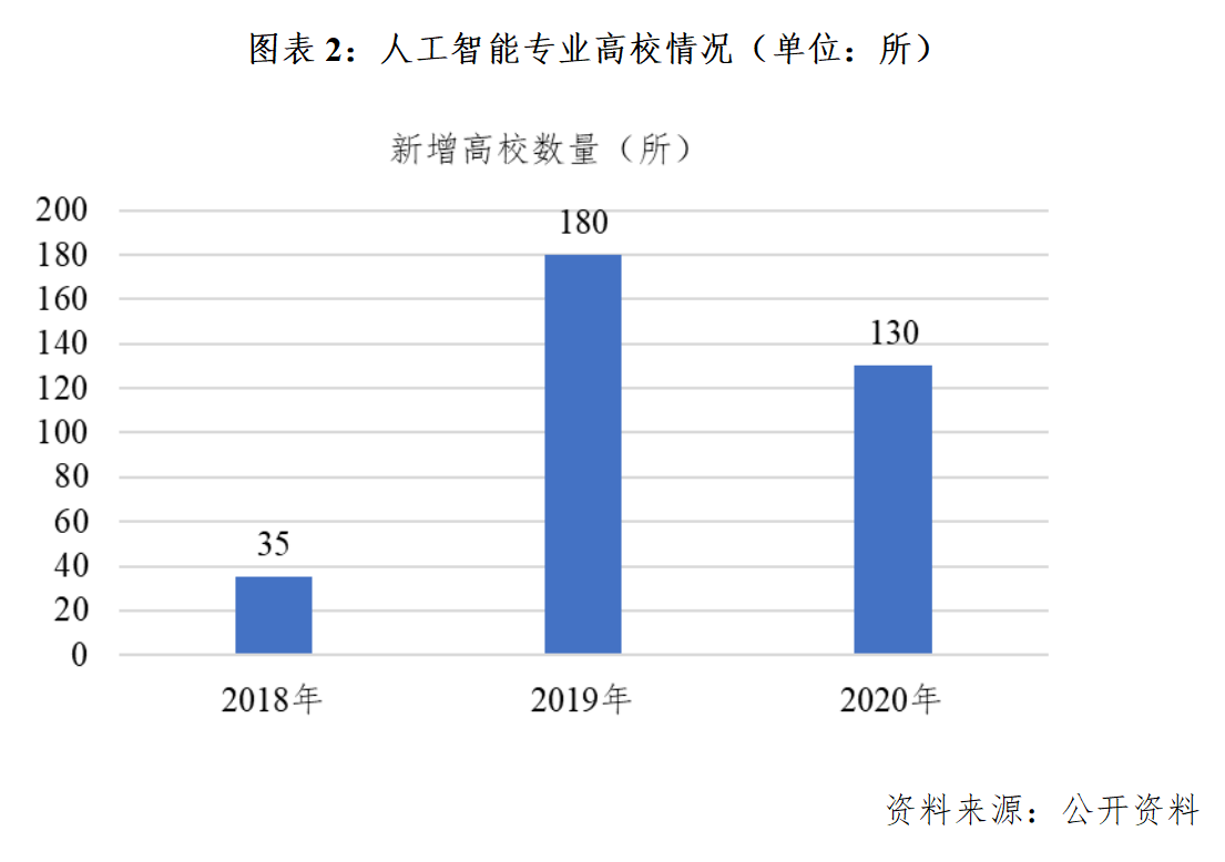 日用包装与人工智能专业专科好就业吗女生