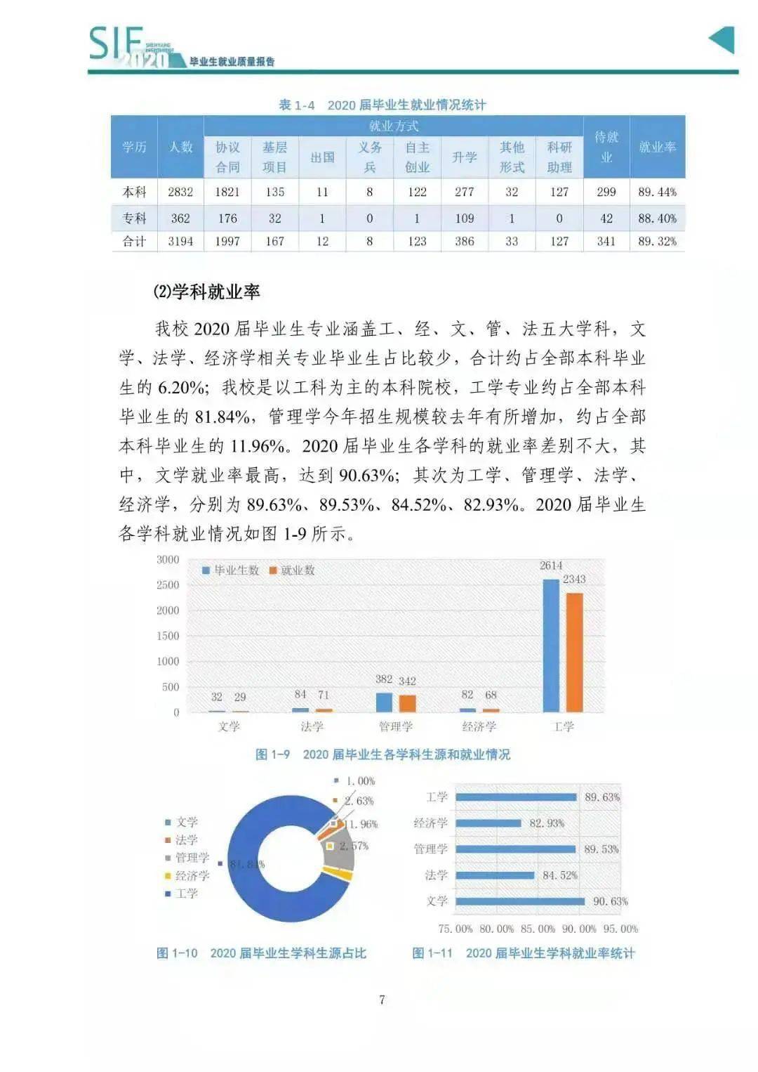 智能体育工程主要学什么就业去向