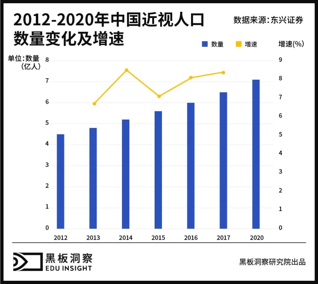 护眼灯的利润