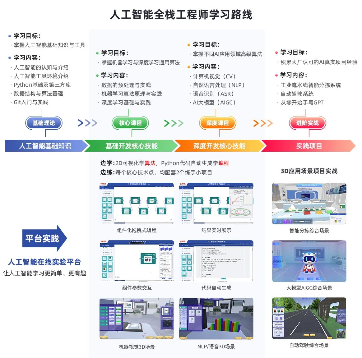 人工智能专业就业岗位及学历要求