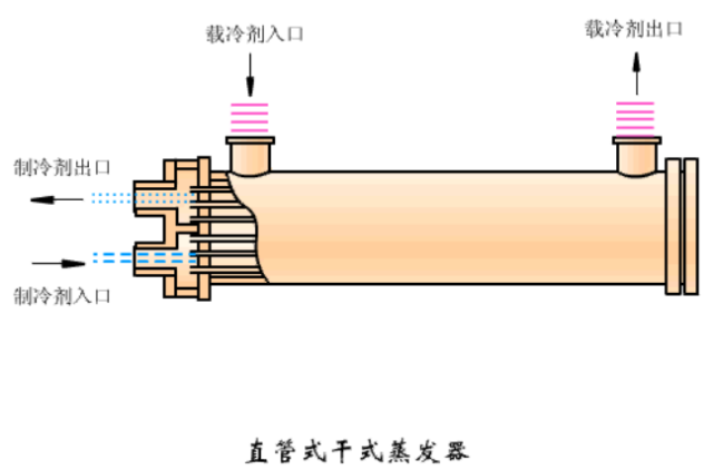 蒸发器优点