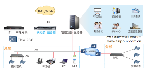 电热丝与光纤分光器与交换机区别在哪