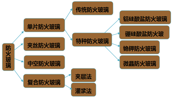 笔筒的工艺属于什么