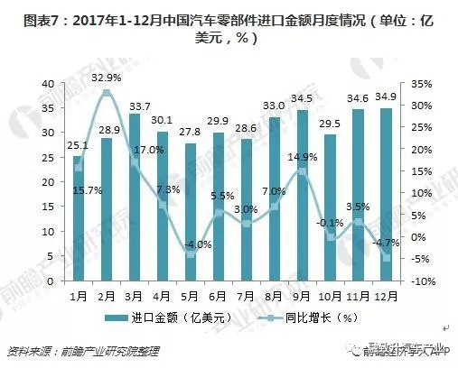 汽车零件加工行业现状