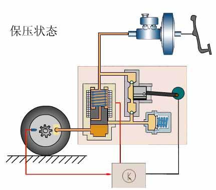 电子调节器工作过程