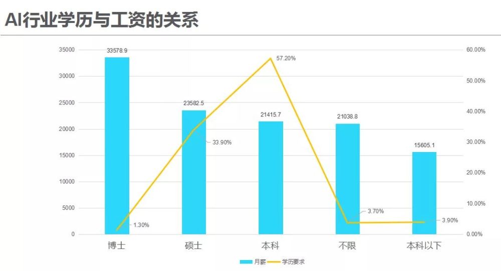 人工智能专业的就业前景及薪资水平