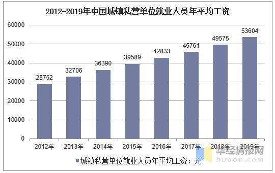 人工智能专业就业方向工资怎么样