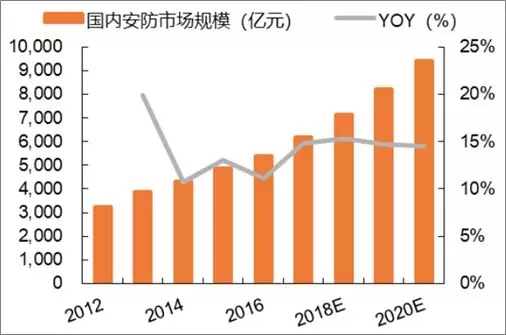 人工智能专业的就业前景及就业方向怎么样