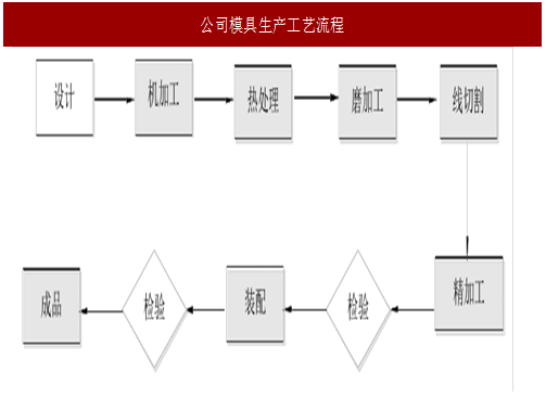 金属包装设计与制造