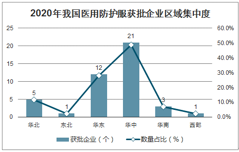 防护服的未来发展趋势