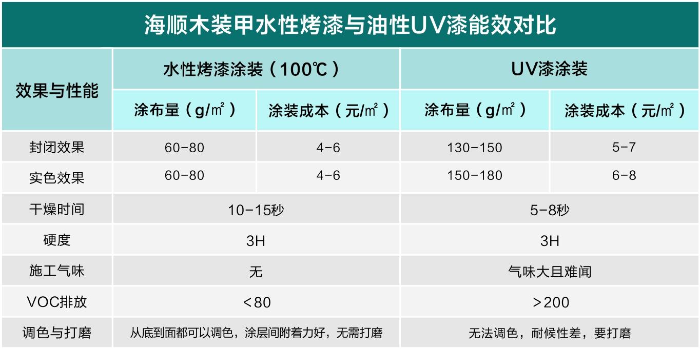 木器漆的涂装实验报告