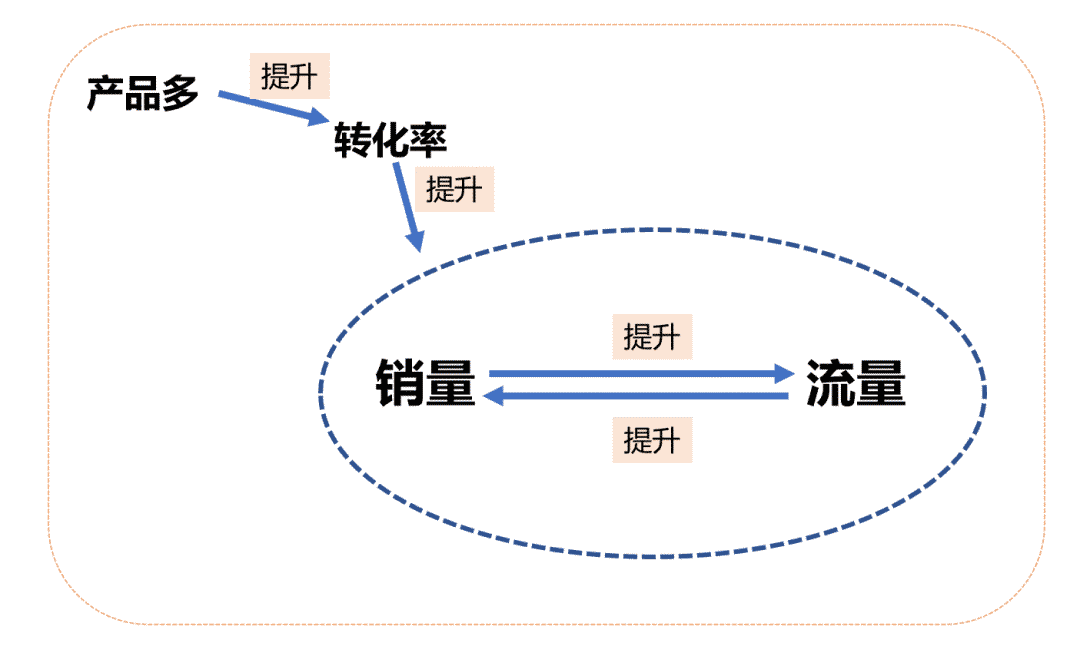 焊台的选择