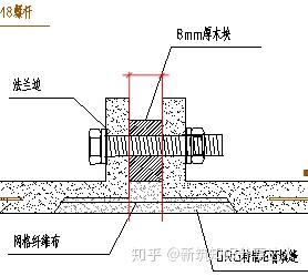 埋夹工艺