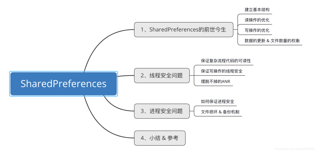 服装包装存在哪些问题