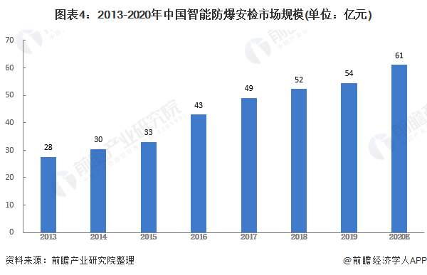 安防监控这个行业怎么样