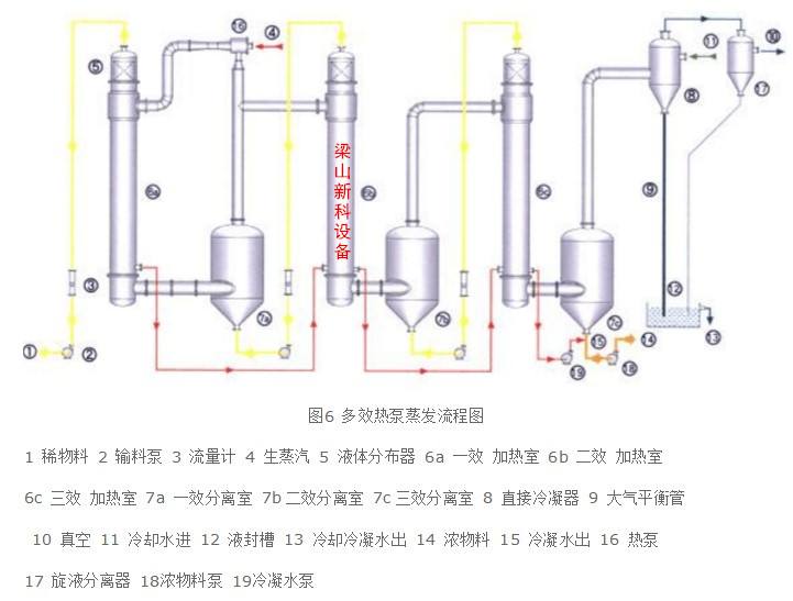 抗氧化剂生产工艺装置介绍