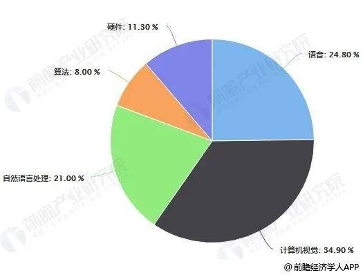 人工智能专业好就业吗?