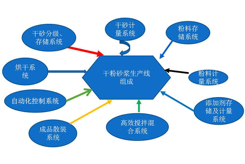 制冷设备与雷诺技术中心的关系