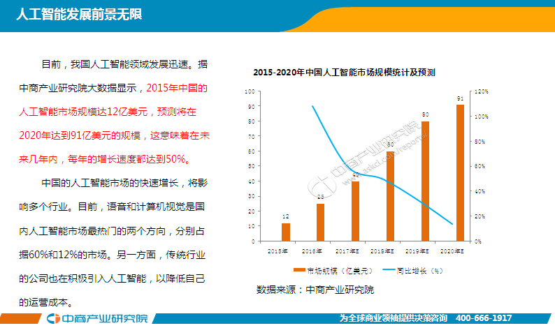 人工智能论文选题方向