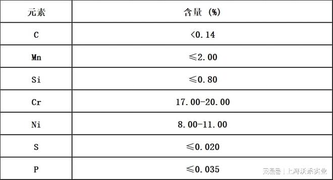 普通钢属于什么材料